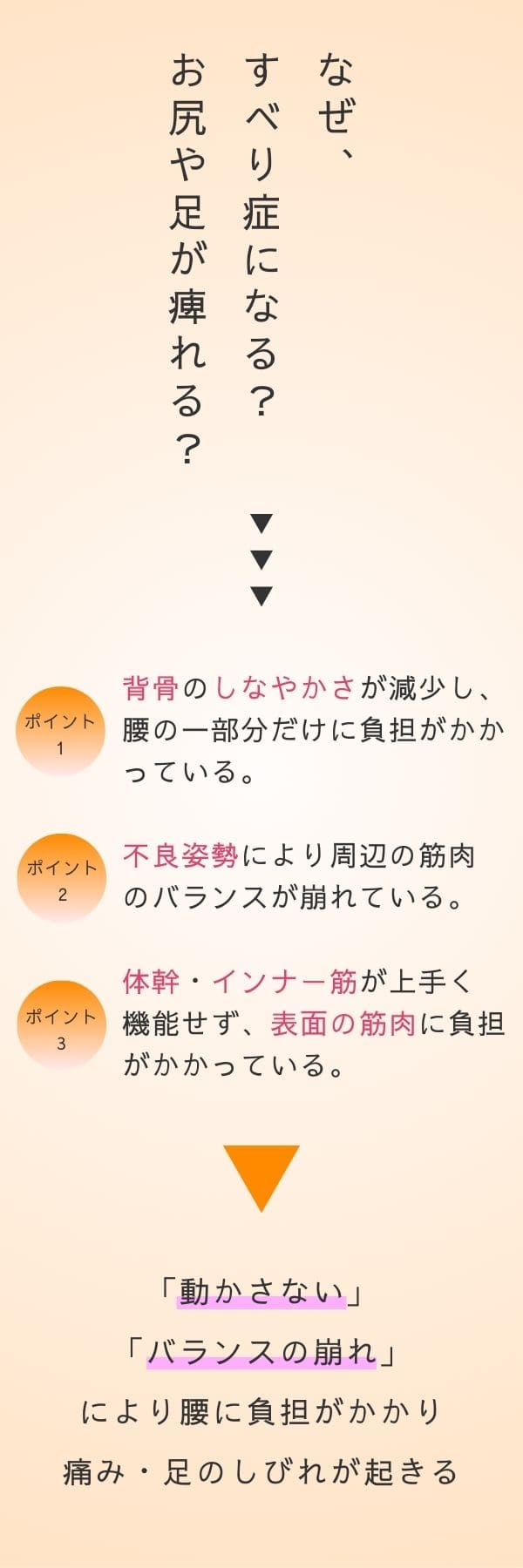 すべり症　整骨院